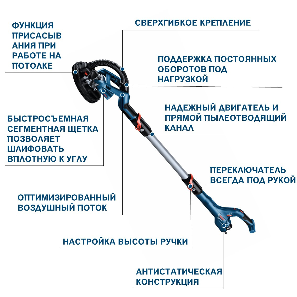 Шлифовальная машина Bosch GTR 550 06017D4020