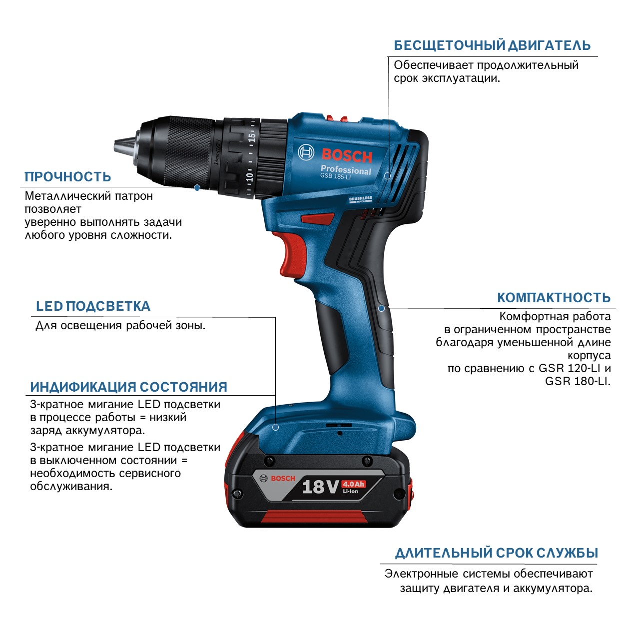 Дрель-шуруповерт аккумуляторная Bosch GSB 185-LI 06019K3101