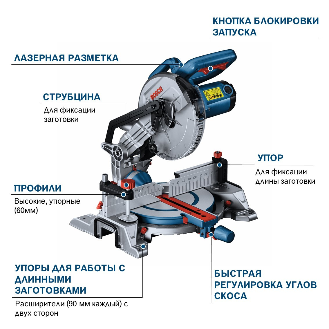 Торцовочная пила Bosch GCM 216 0601B33000