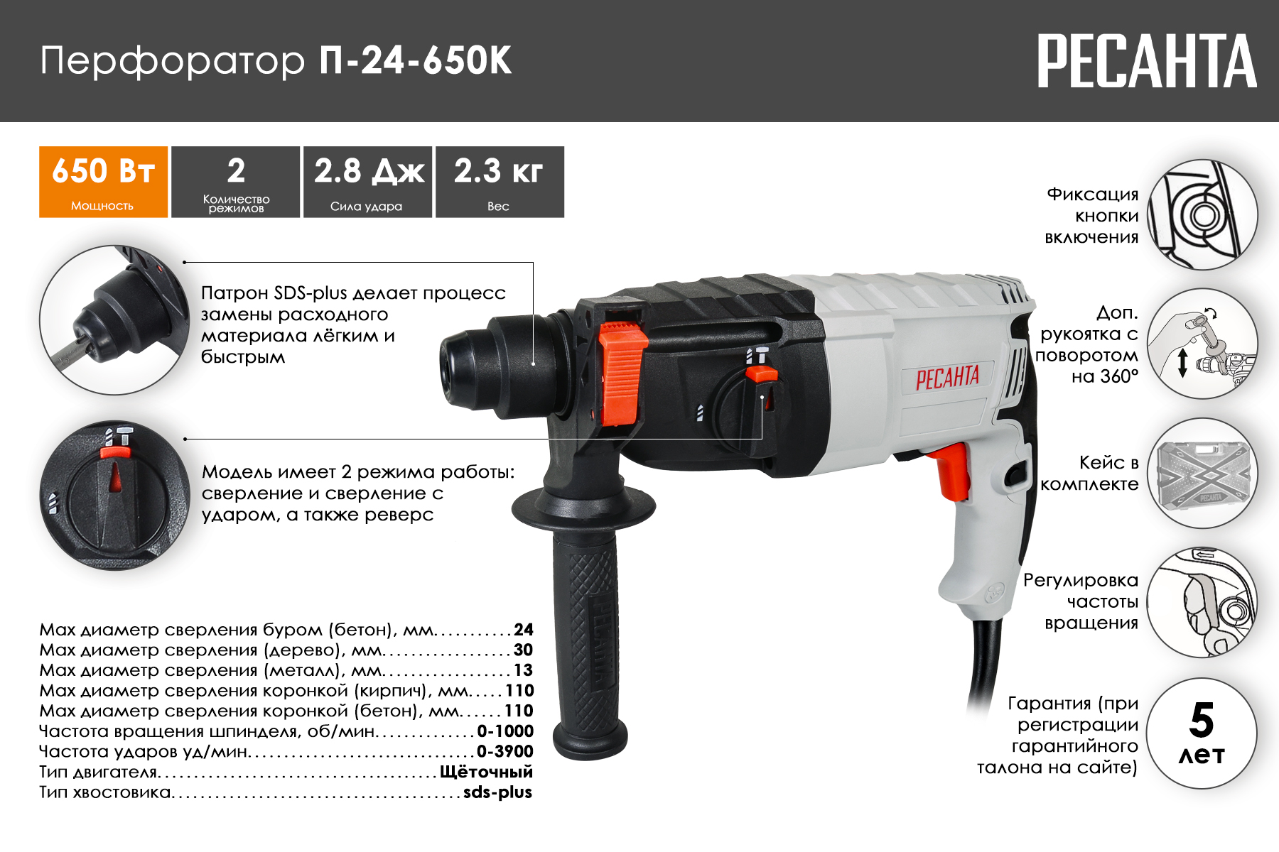 Перфоратор Ресанта П-24-650К